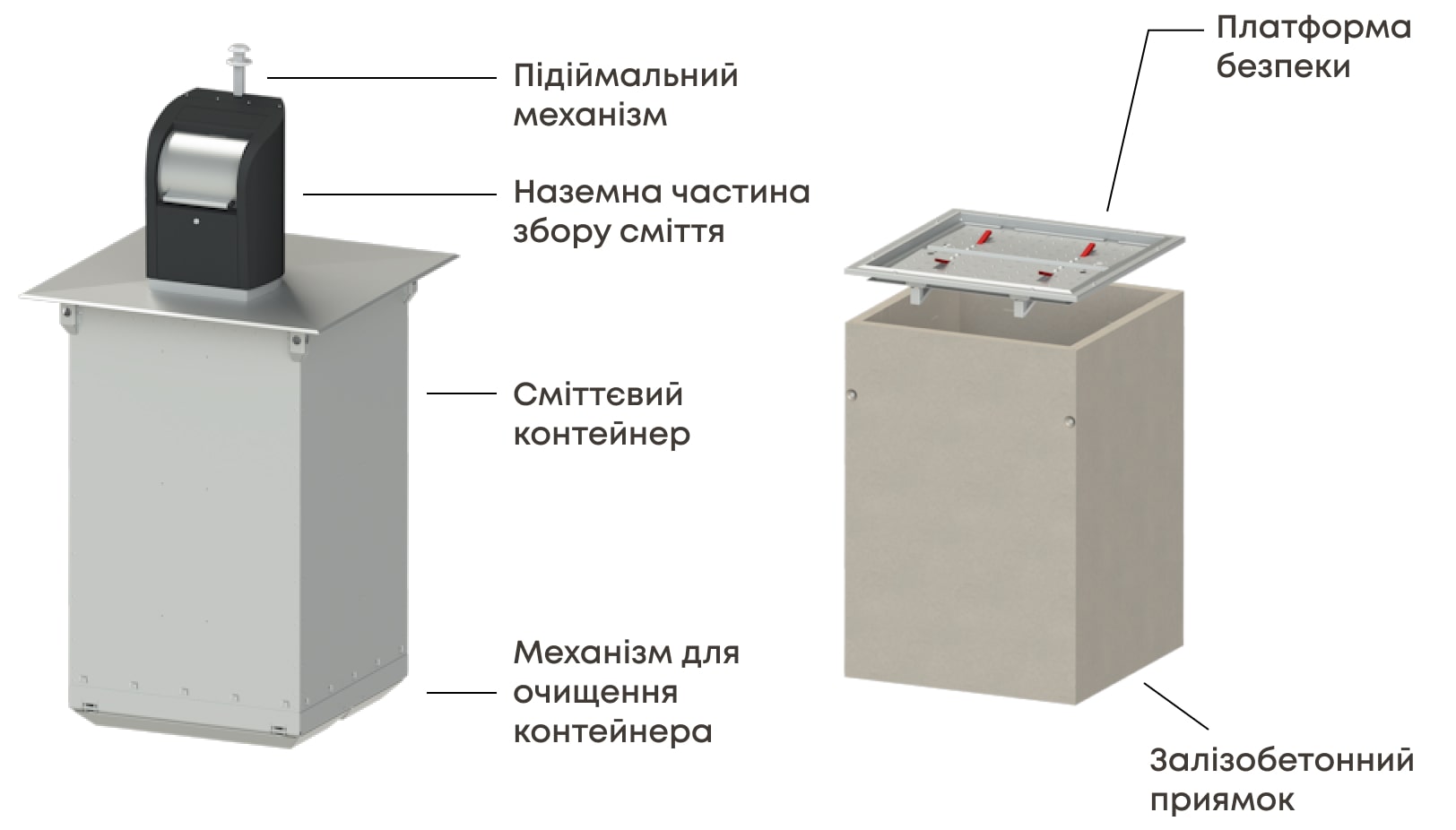 Подземные контейнеры